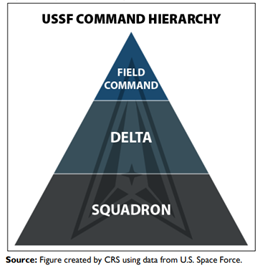 Space Force working to define what it means to be a guardian - SpaceNews