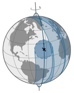 Polar Orbit