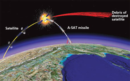 Graphic showing a ASAT missile intercepting a satellite, and the resulting debris